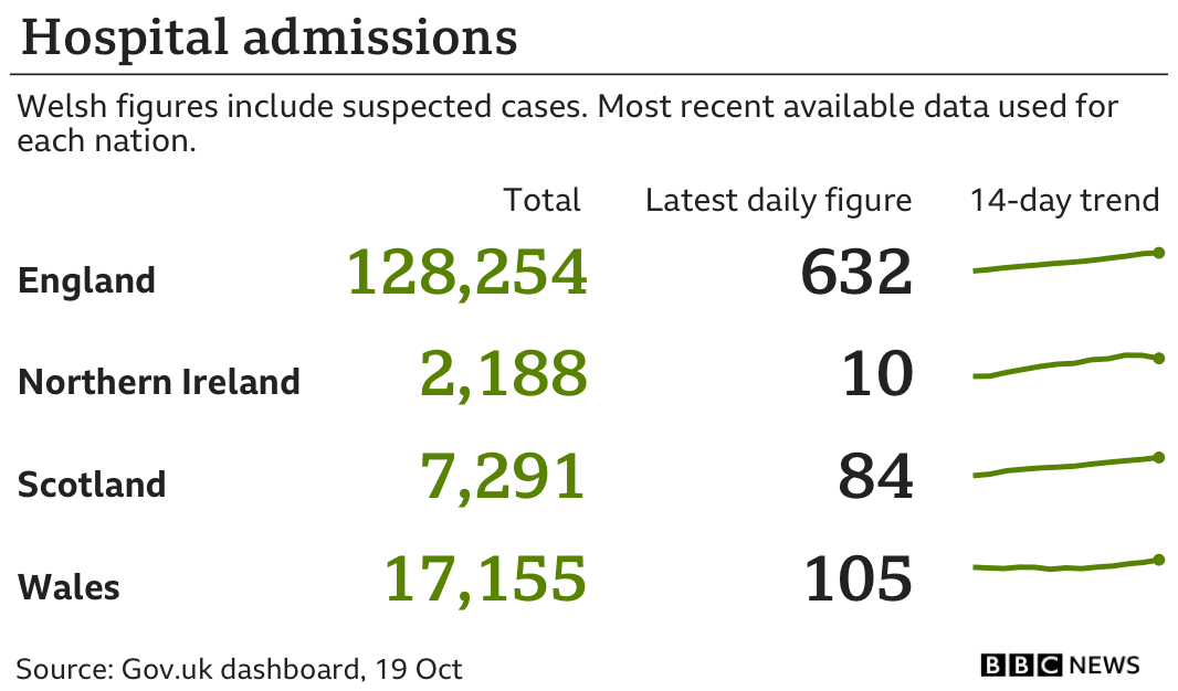 Covid19 in the UK How many coronavirus cases are there in your area