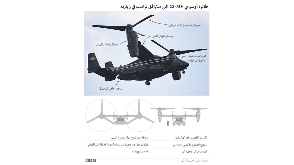 رسم توضيحي لطائرة أوسبري