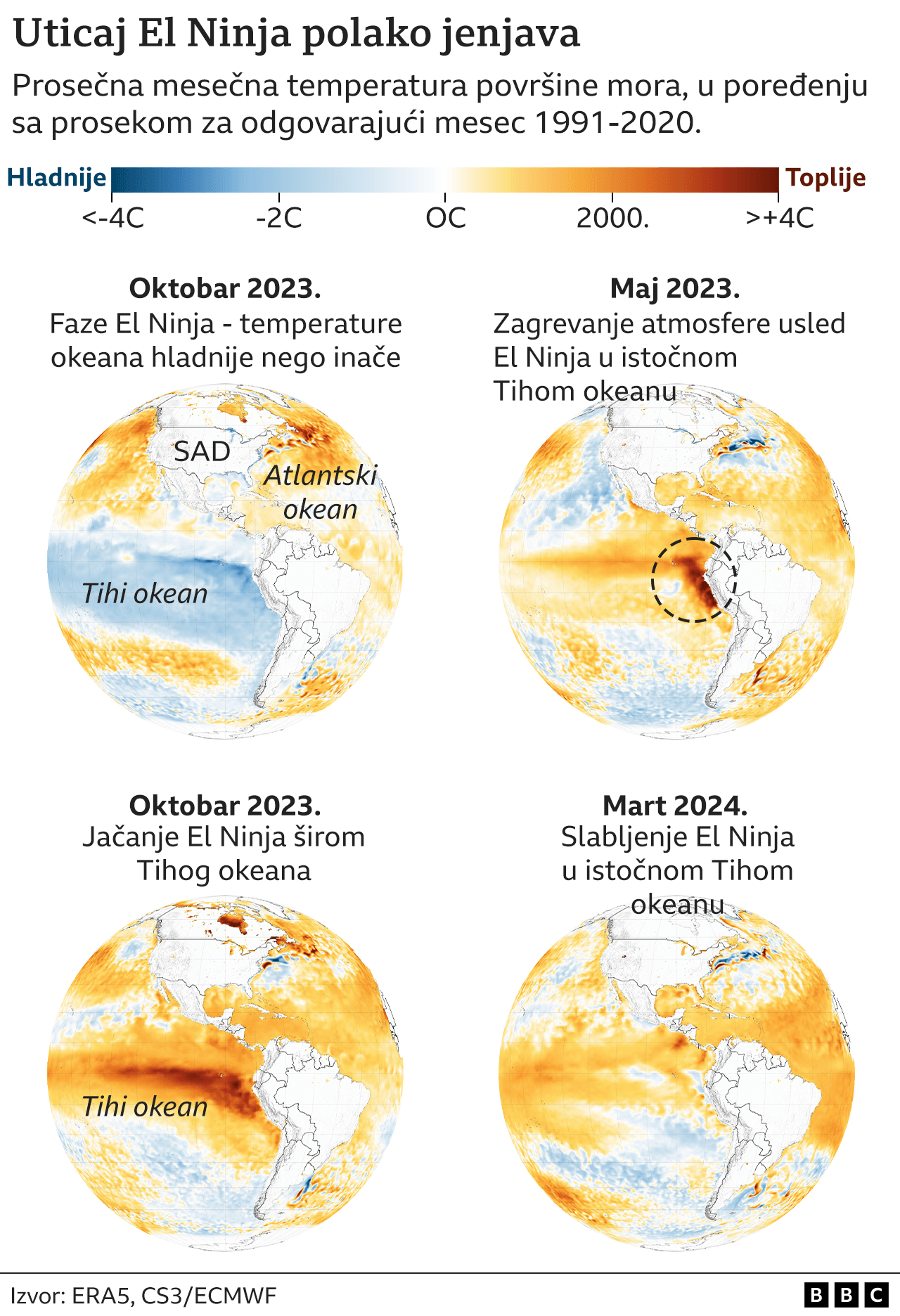 El Ninjo, klimatske promene