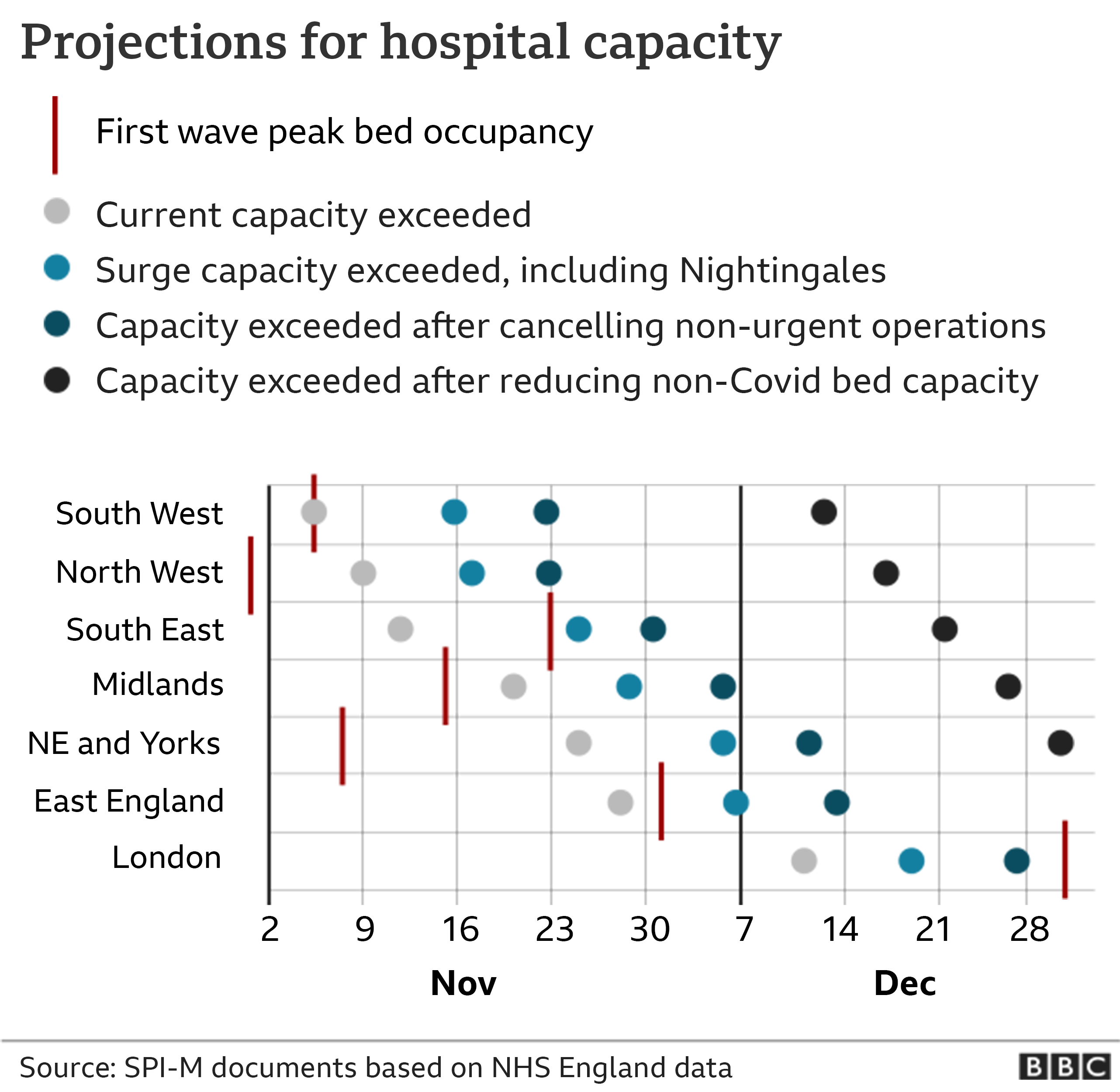 График, показывающий прогнозы вместимости больниц