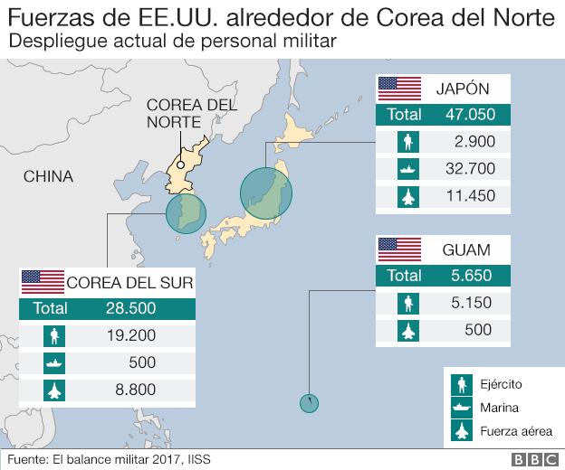 Gráfico sobre las fuerzas de EE.UU. alrededor de Corea del Norte.