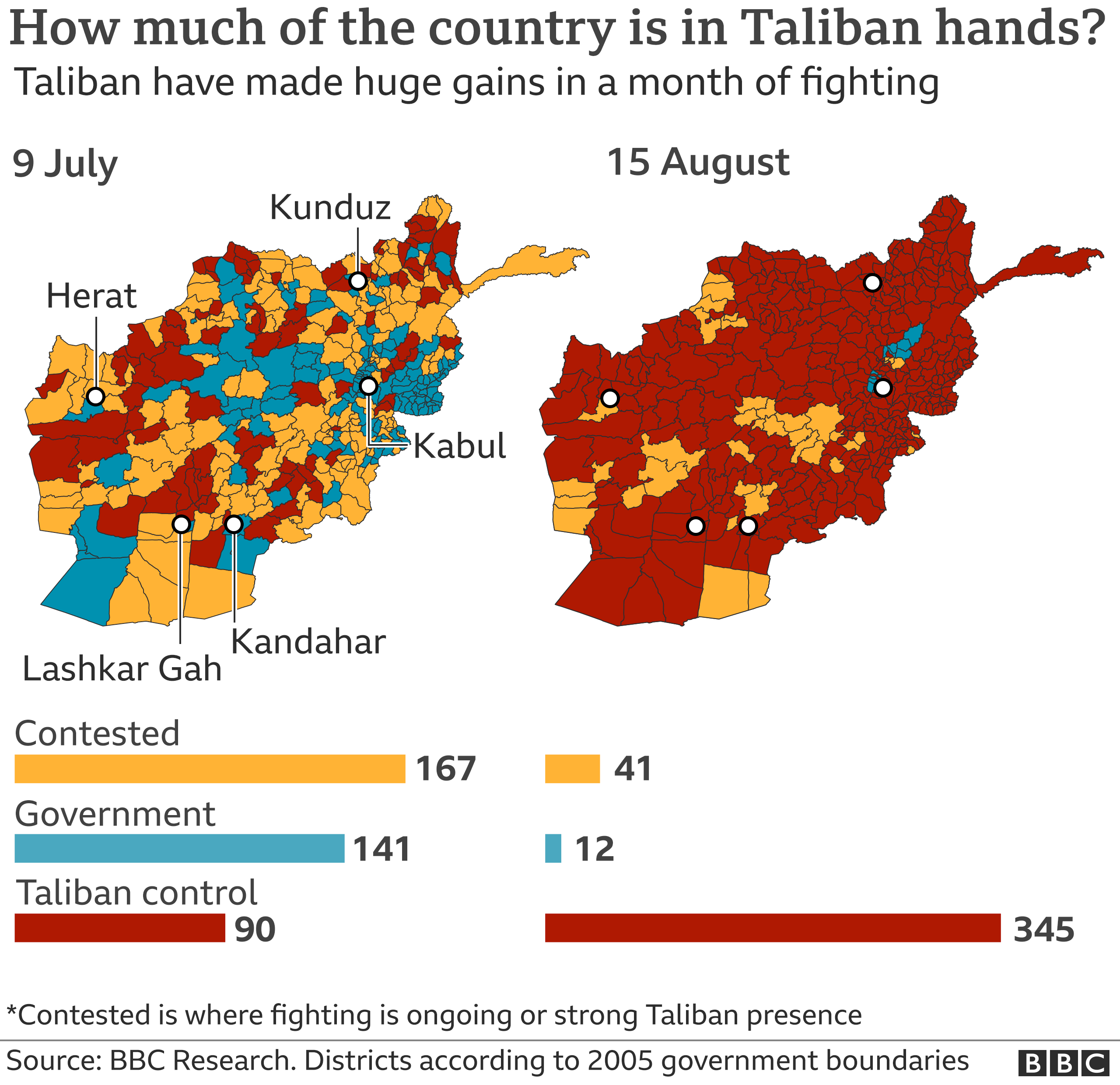 Afghanistan on the brink of Taliban takeover - BBC News