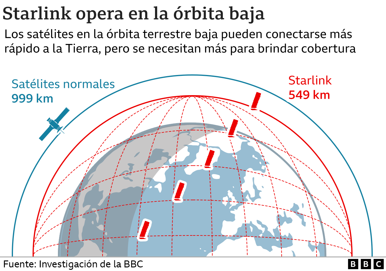 Starlink Guatemala: Qué necesita en la casa para instalar el kit del  servicio y en qué condiciones no se puede