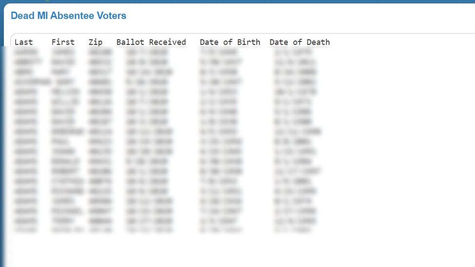 Captura de pantalla de la lista de "votantes muertos"