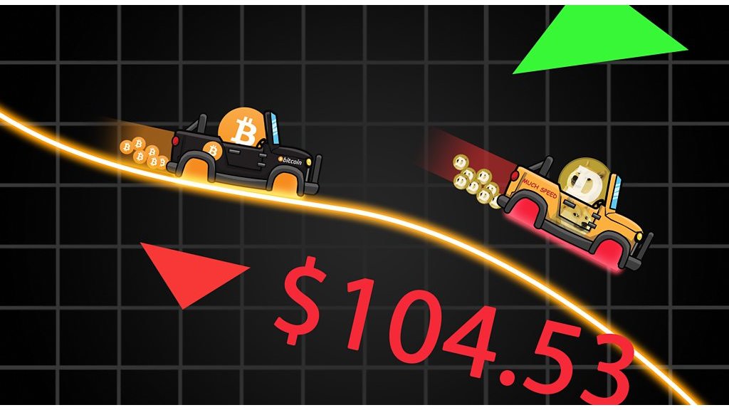 Bitcoin peaks and falls become race tracks