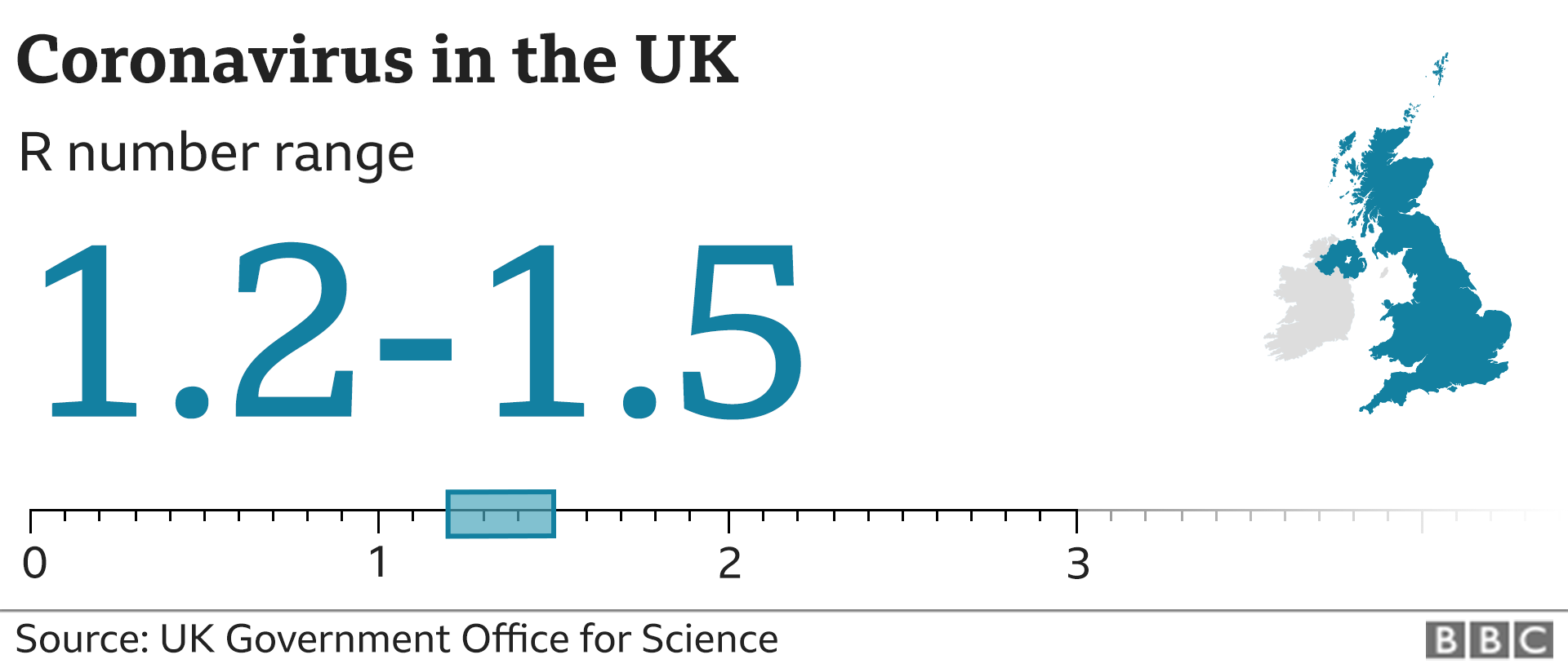 Graphic showing the estimated R number in the UK is between 1.2 and 1.5. Updated 9 Oct.
