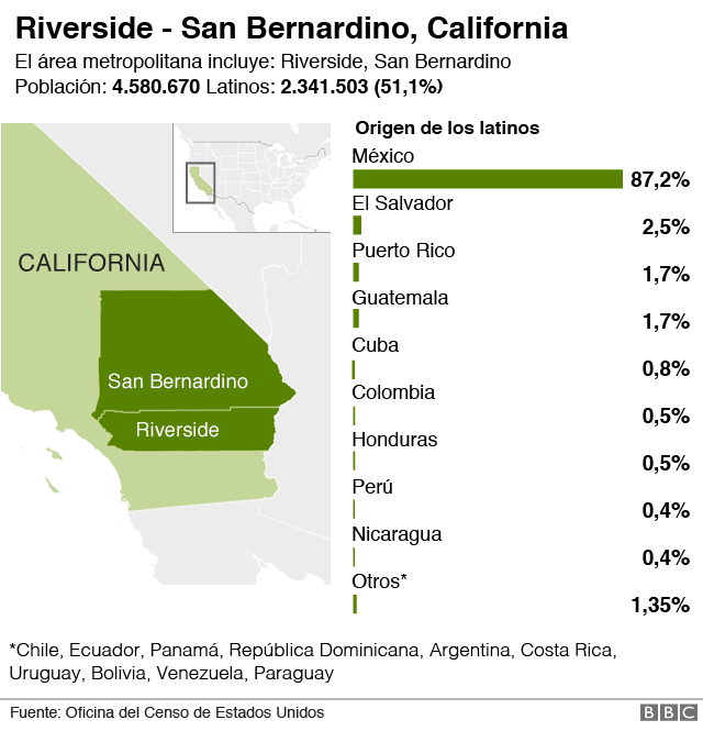 Latinos en Riverside-San Bernardino