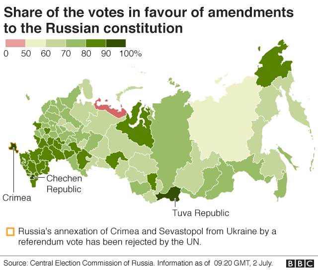 Графика BBC из данных российской избирательной комиссии, показывающая распределение голосов по стране после референдума по конституционным изменениям президента Путина, 2 июля 2020 года