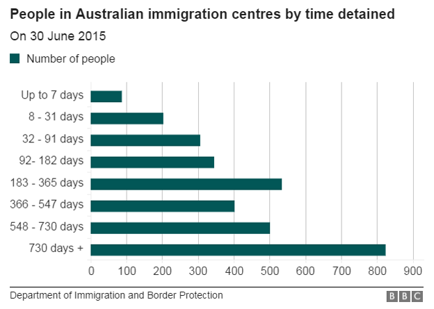 australia-migrants-disturbance-at-christmas-island-detention-centre