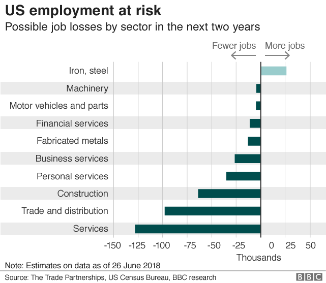 Charting The Us-china Trade Battle