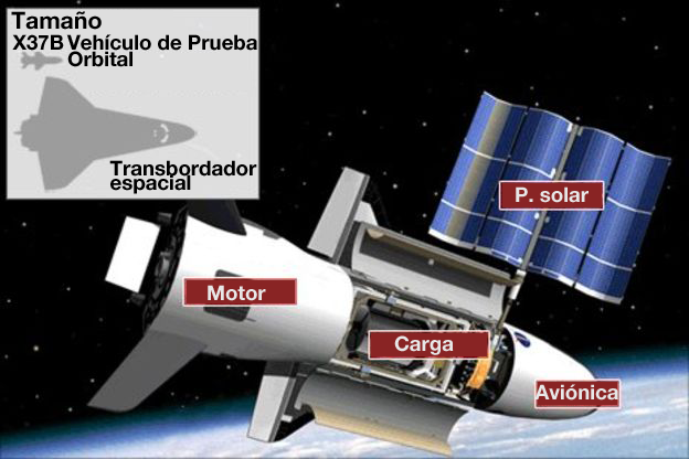 La Fuerza Aérea de EE.UU. se prepara para lanzar la quinta misión X-37B desde la Estación de Cabo Cañaveral este año. X37B Vehículo de Prueba Orbital