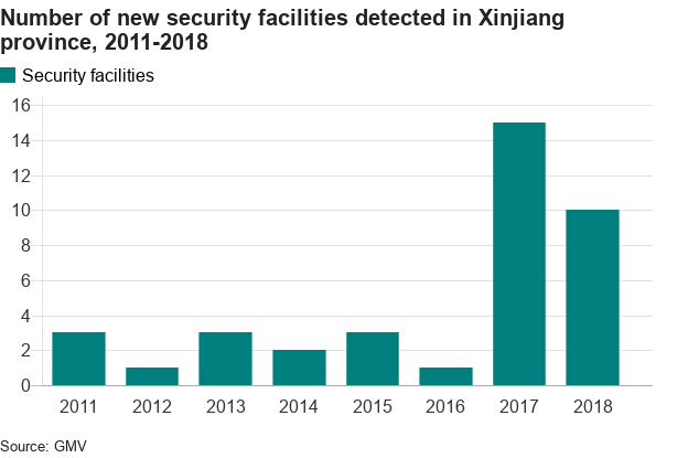 Xinjiang: China's Muslim camp spending 'revealed' - BBC News