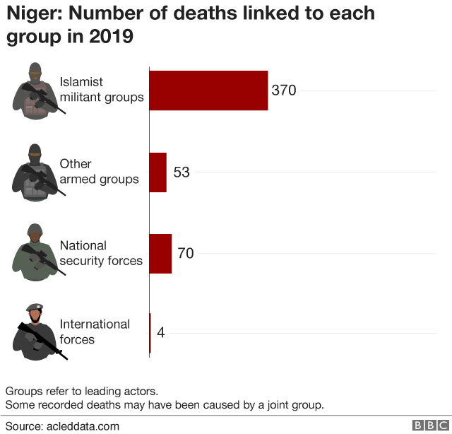 Диаграмма, показывающая количество смертей, связанных с каждой группой