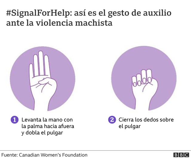 El Sencillo Gesto Que Se Hace Con Una Mano Y Sirve Para Pedir Auxilio Ante La Violencia Machista 4569