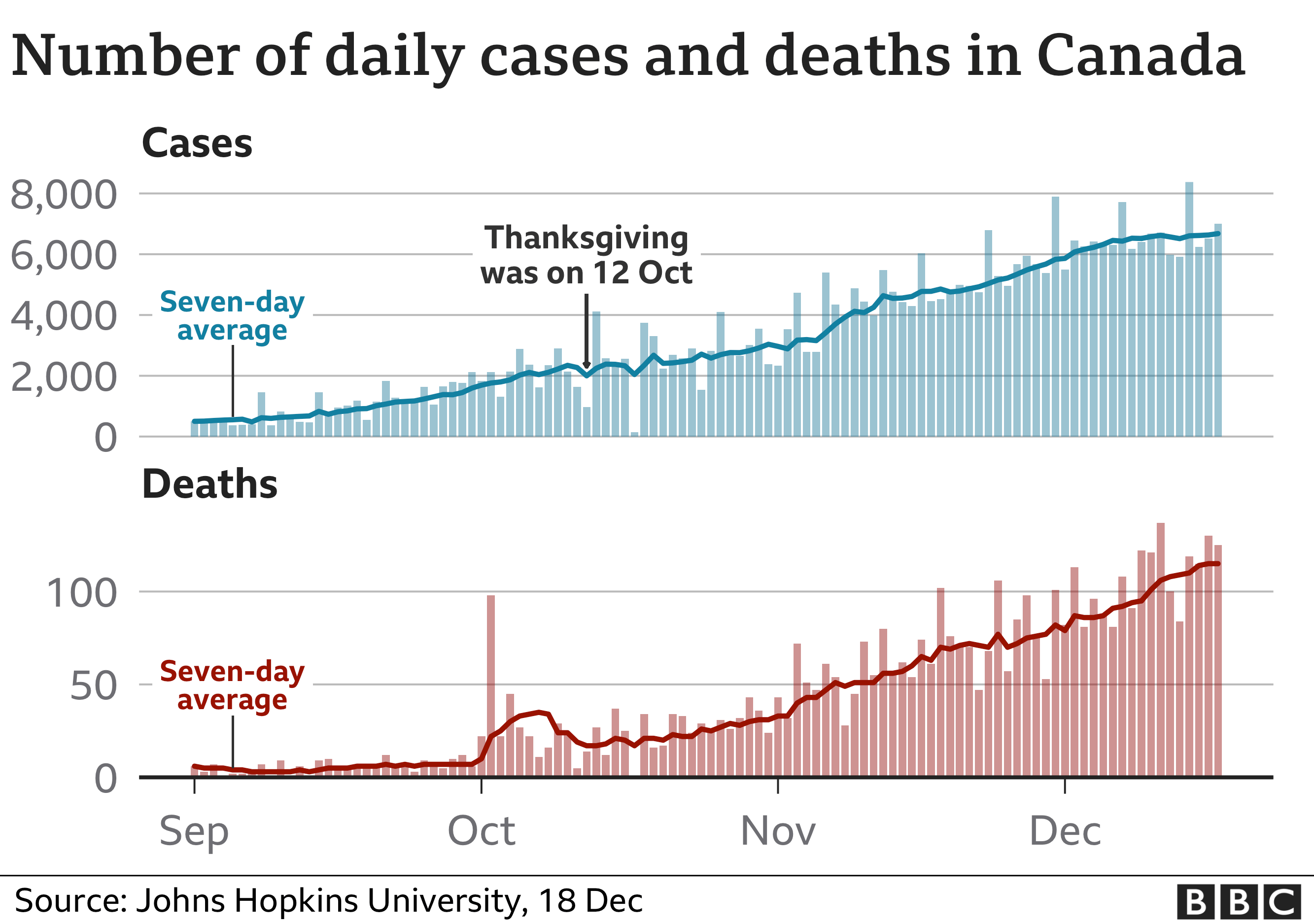 Canada Covid cases and deaths