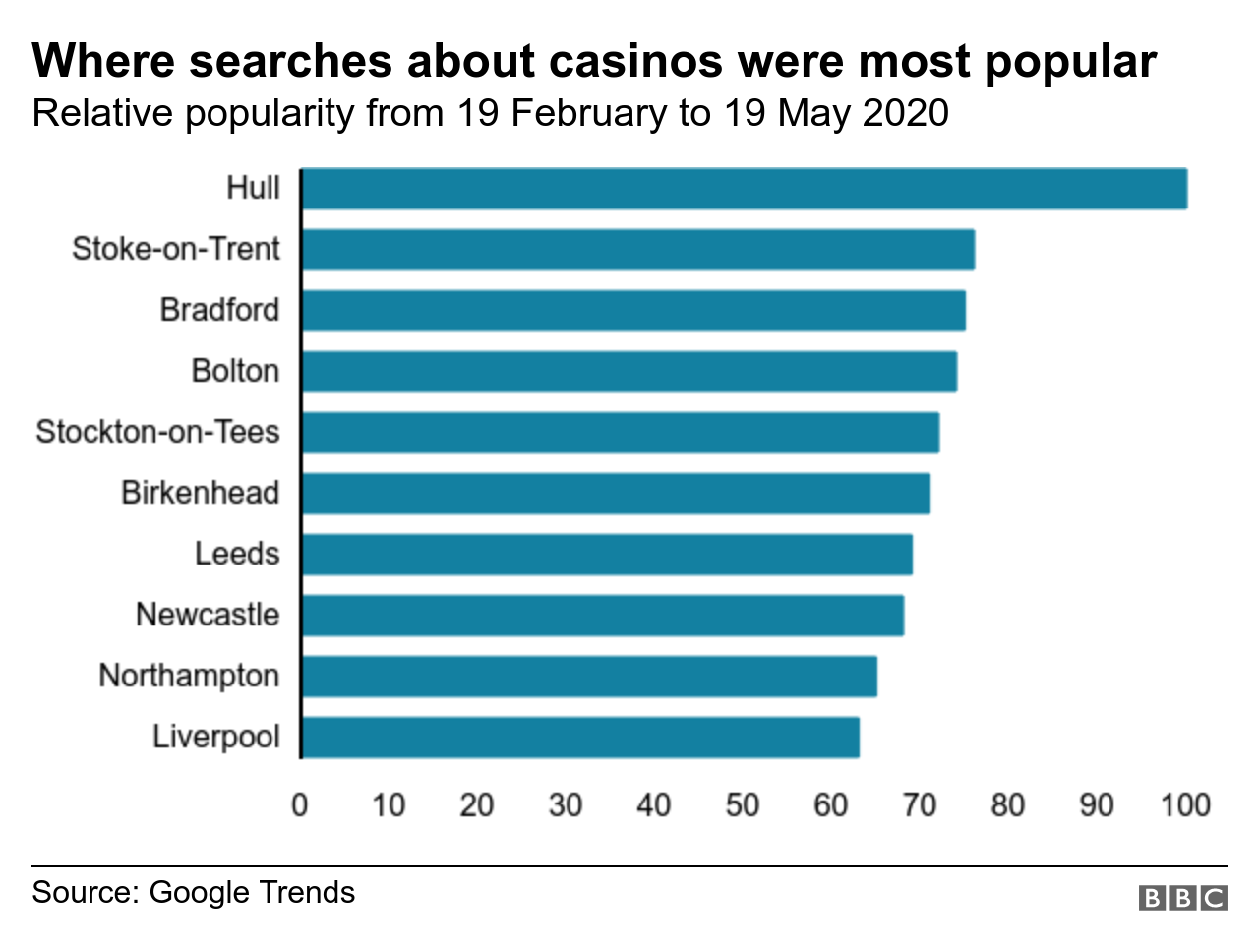 How to gamble online in america bank