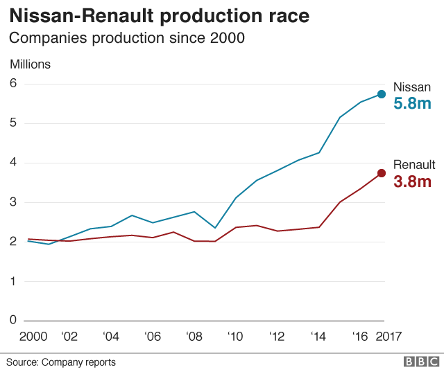 Carlos Ghosn Four Charts On The Nissan Boss Scandal c News