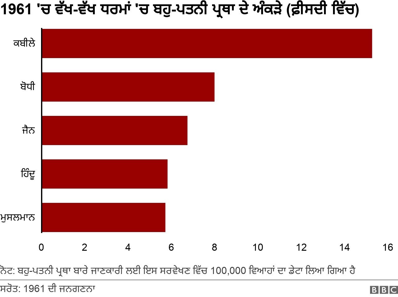 ਅੰਕੜੇ