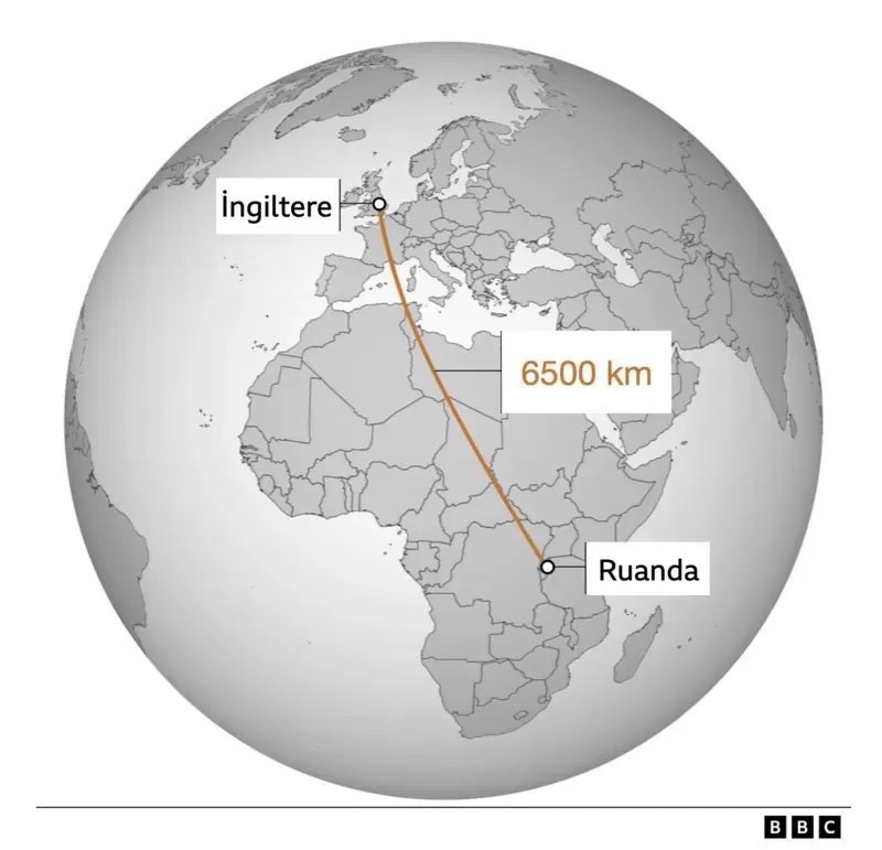 İngiltere'den Ruanda'ya