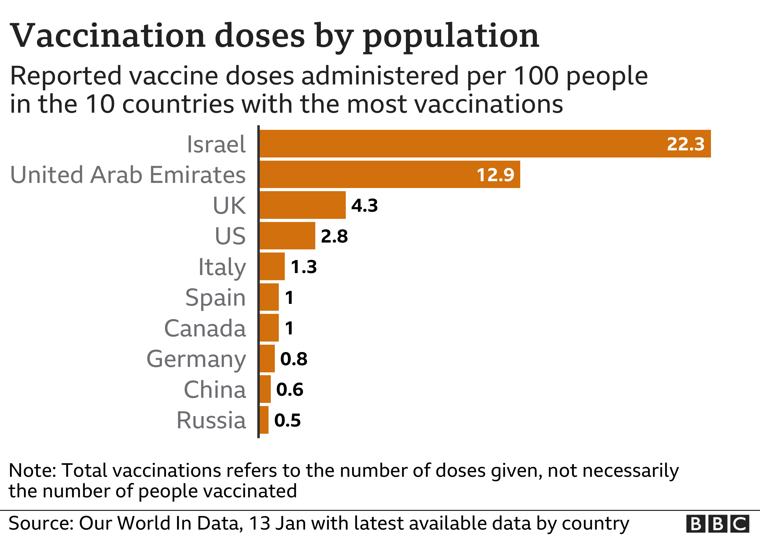 Таблица показателей вакцинации