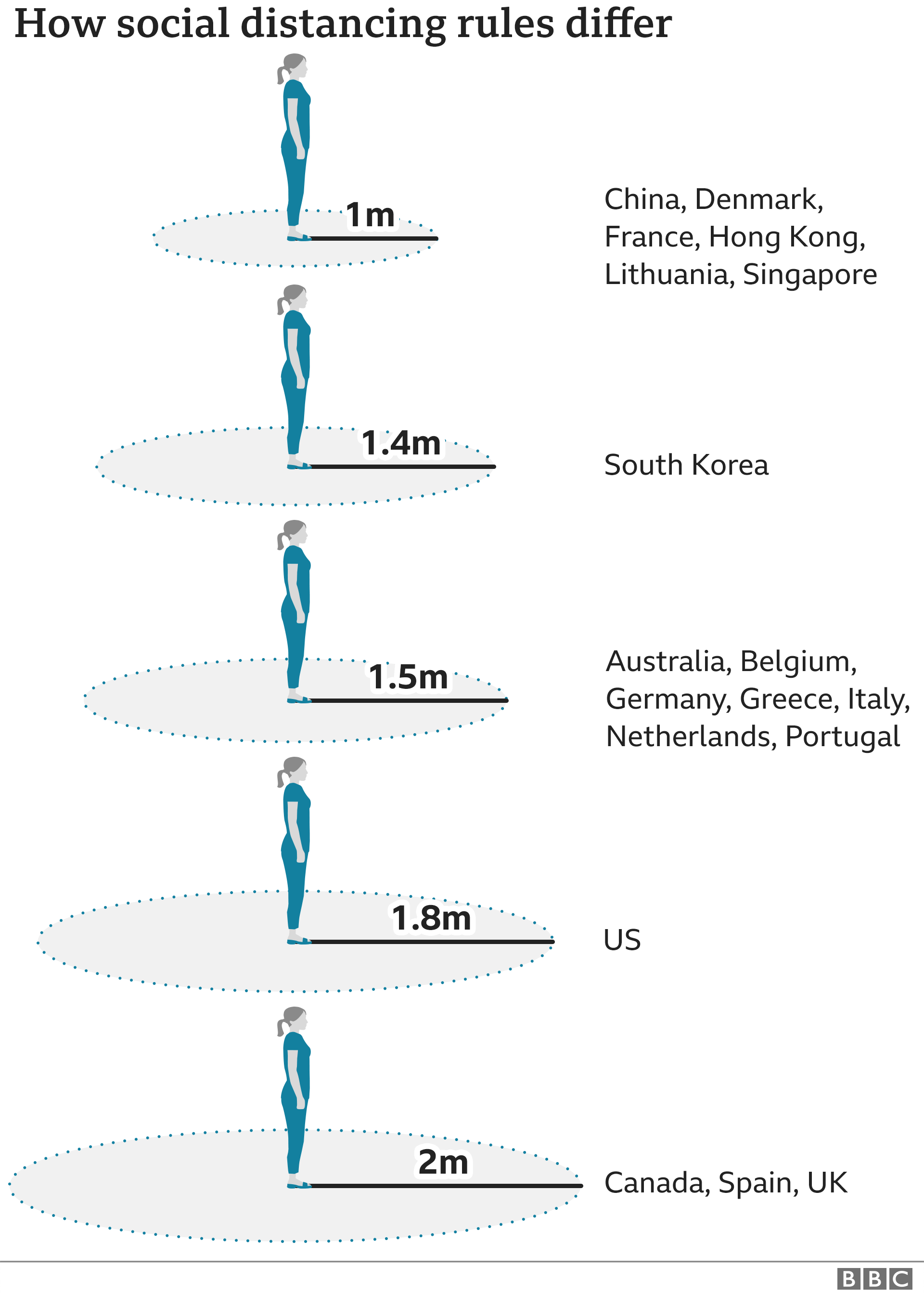 Графика правил социального дистанцирования по всему миру