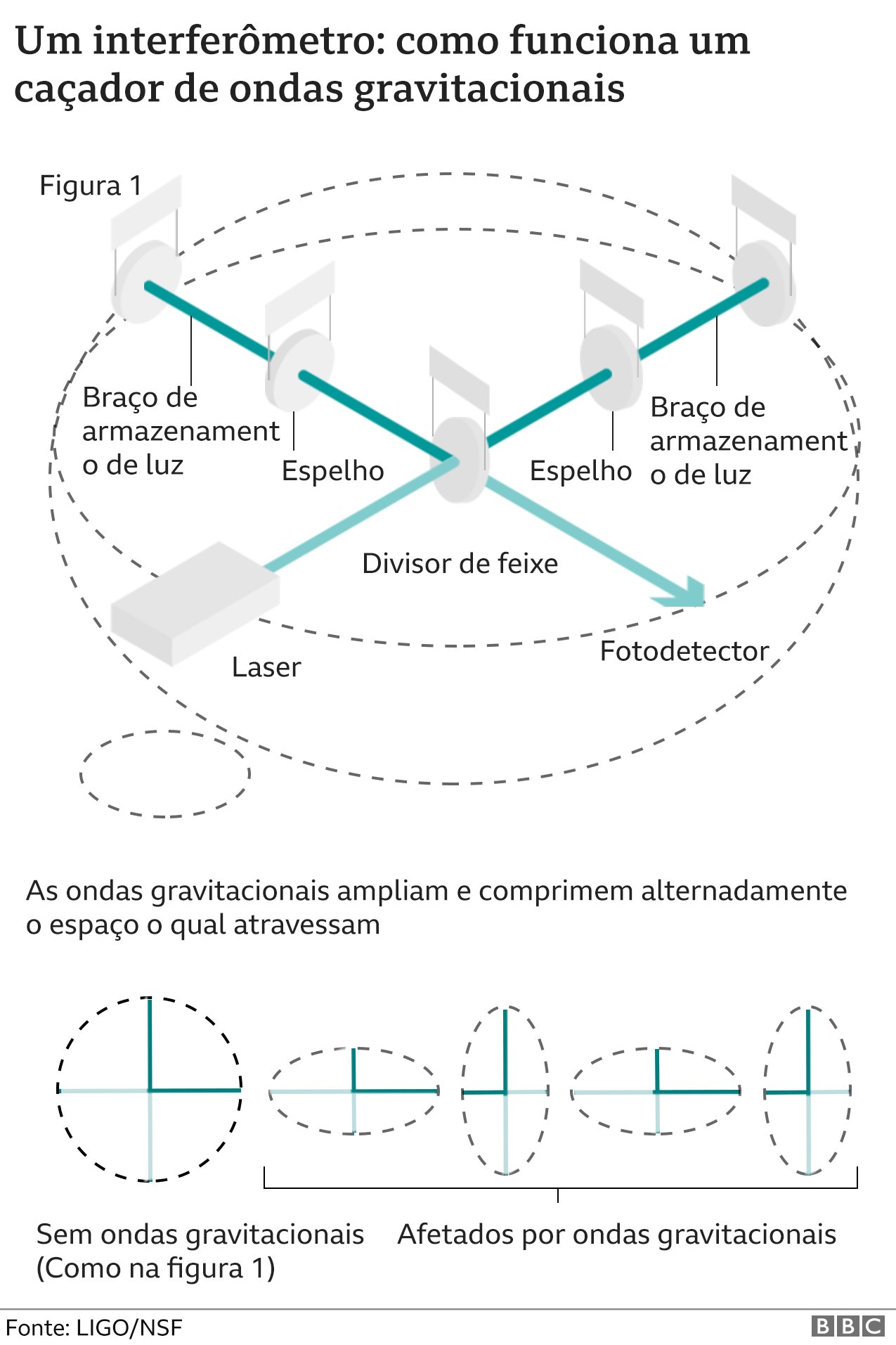 Gráfico