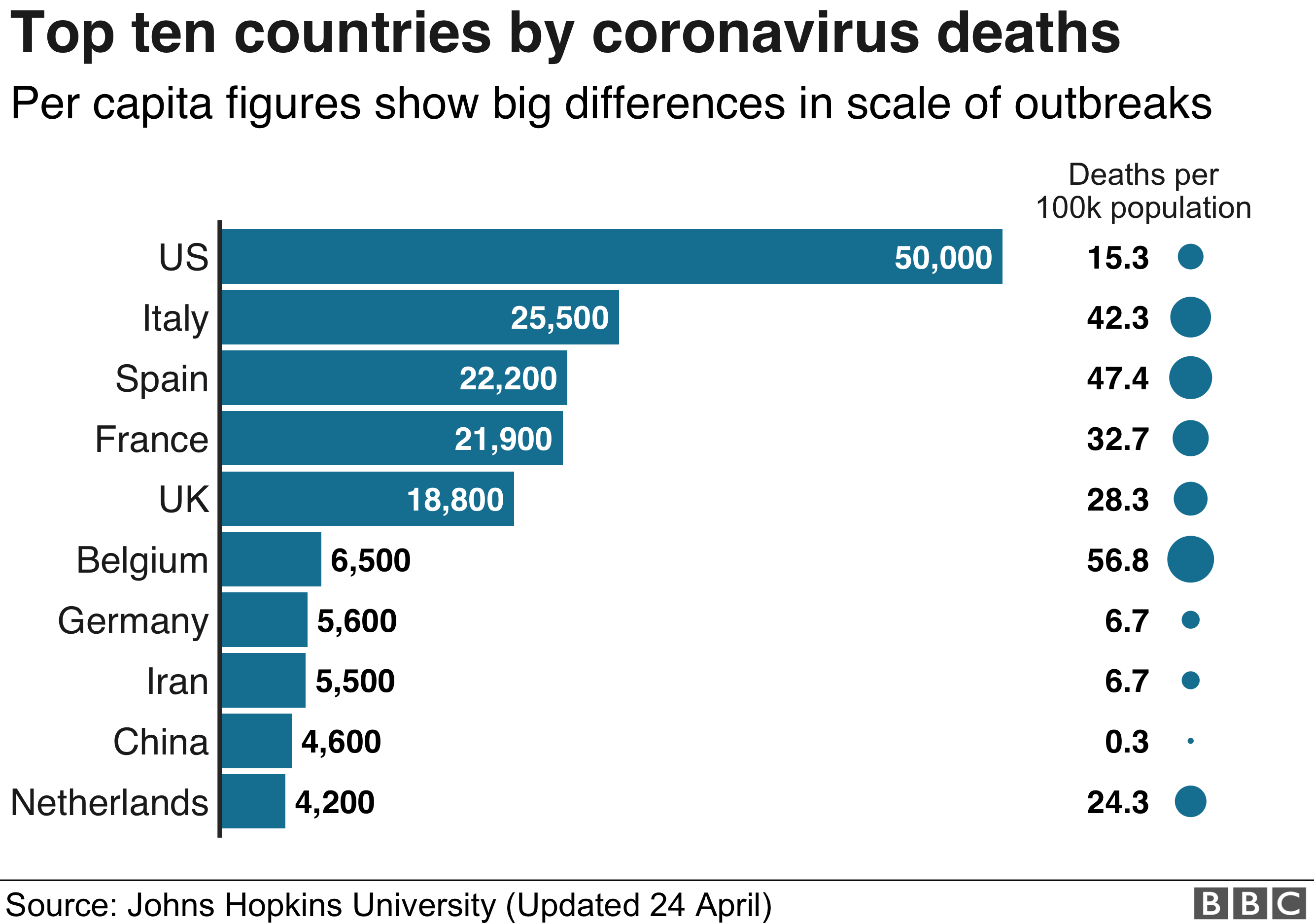 Графика, показывающая количество погибших во всем мире
