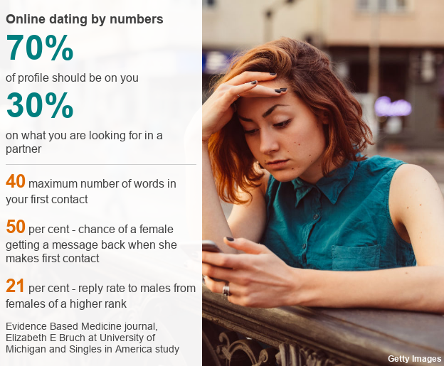 does online dating really work bbc