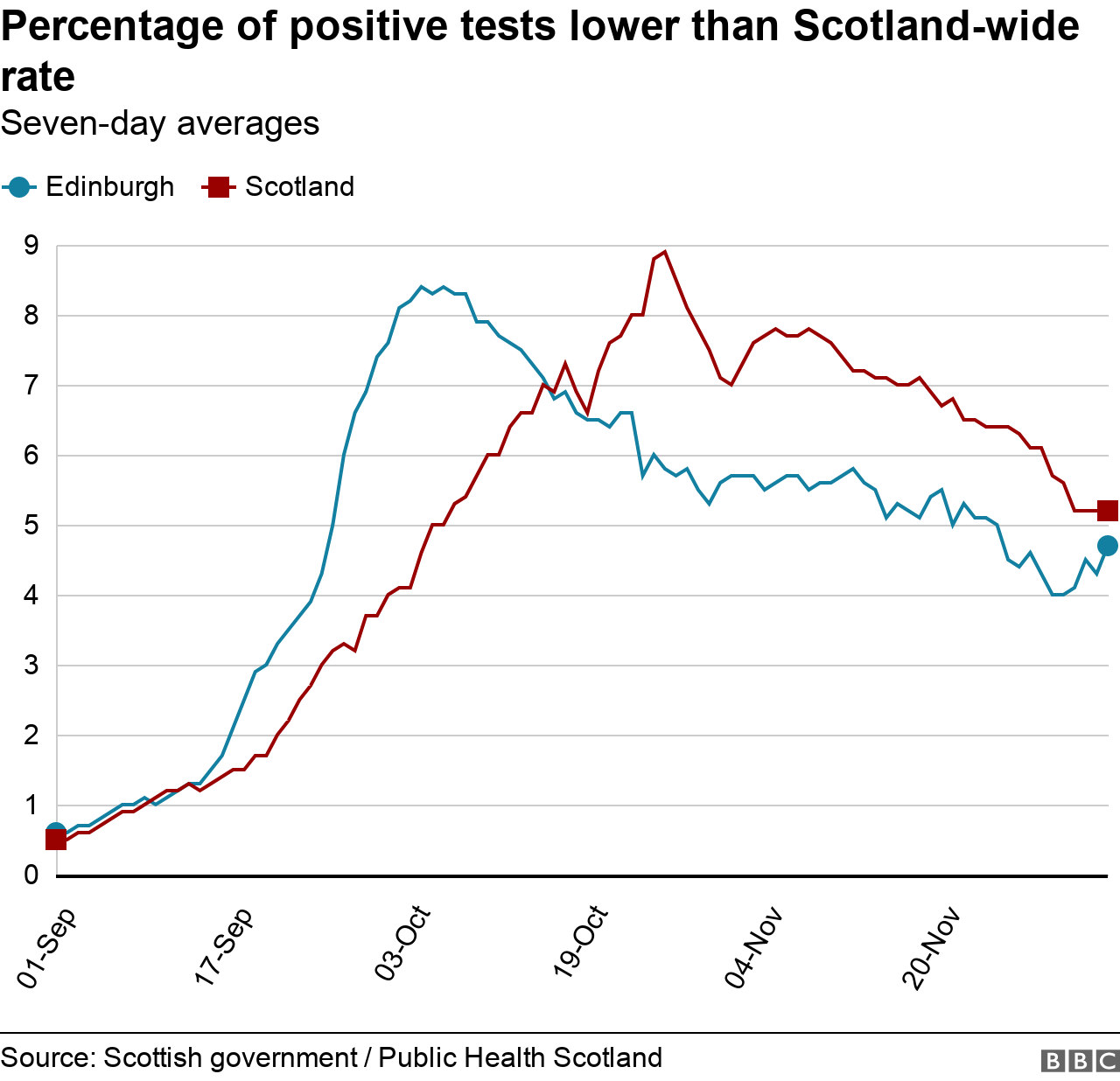 Эдинбургский график положительности