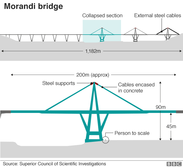 Иллюстрация моста с указанием основных размеров