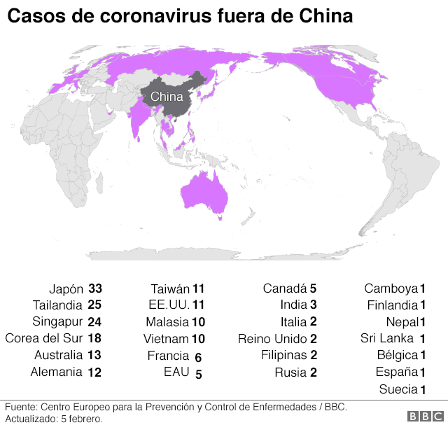 Casos de coronavirus fuera de China.