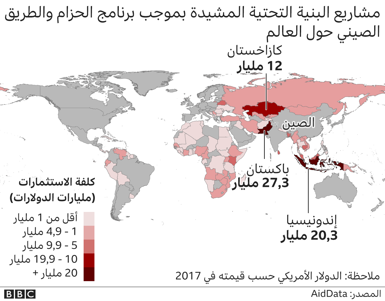 مشاريع البنية التحتية