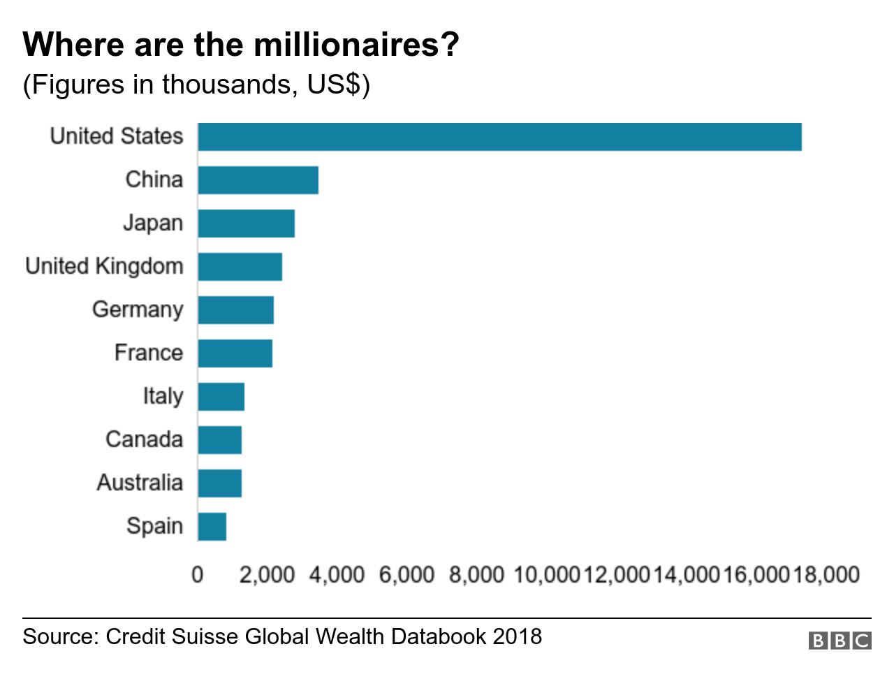 Bernie Sanders 2020 Is US inequality the highest? BBC News