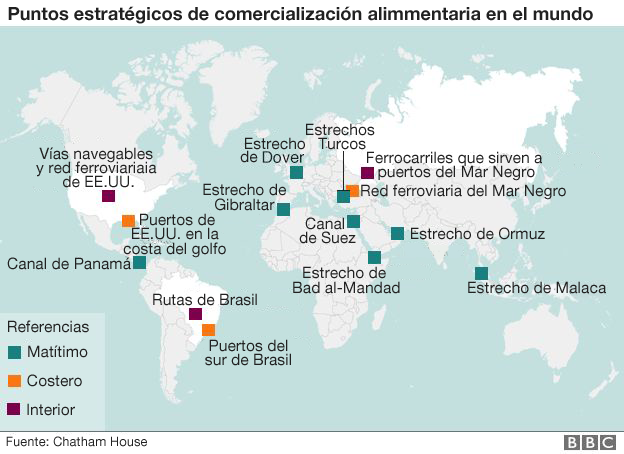 Mapa 14 puntos y puertos de comercialización