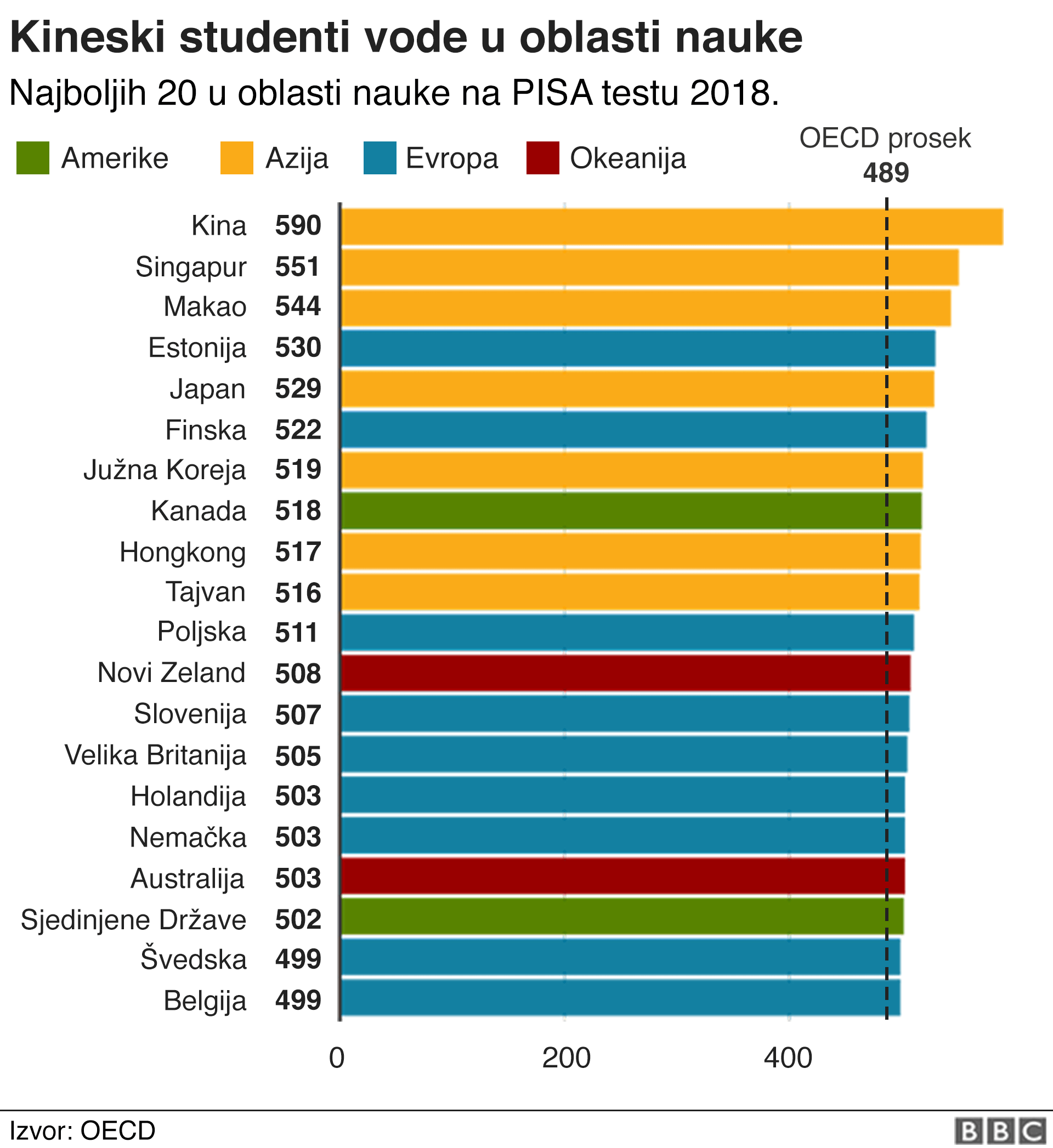 Valentina Domenici Pisa Test