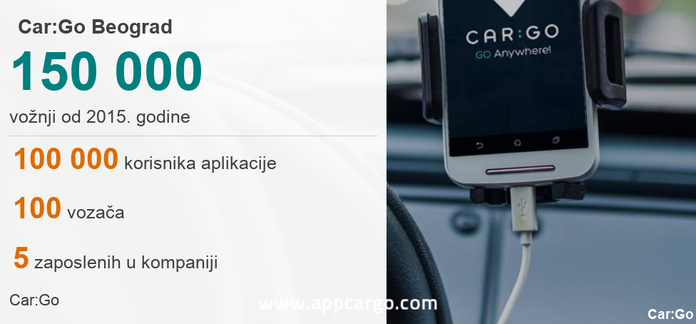 Grafika: broj vožnji i putnika u Beogradu aplikacije Kar:Go