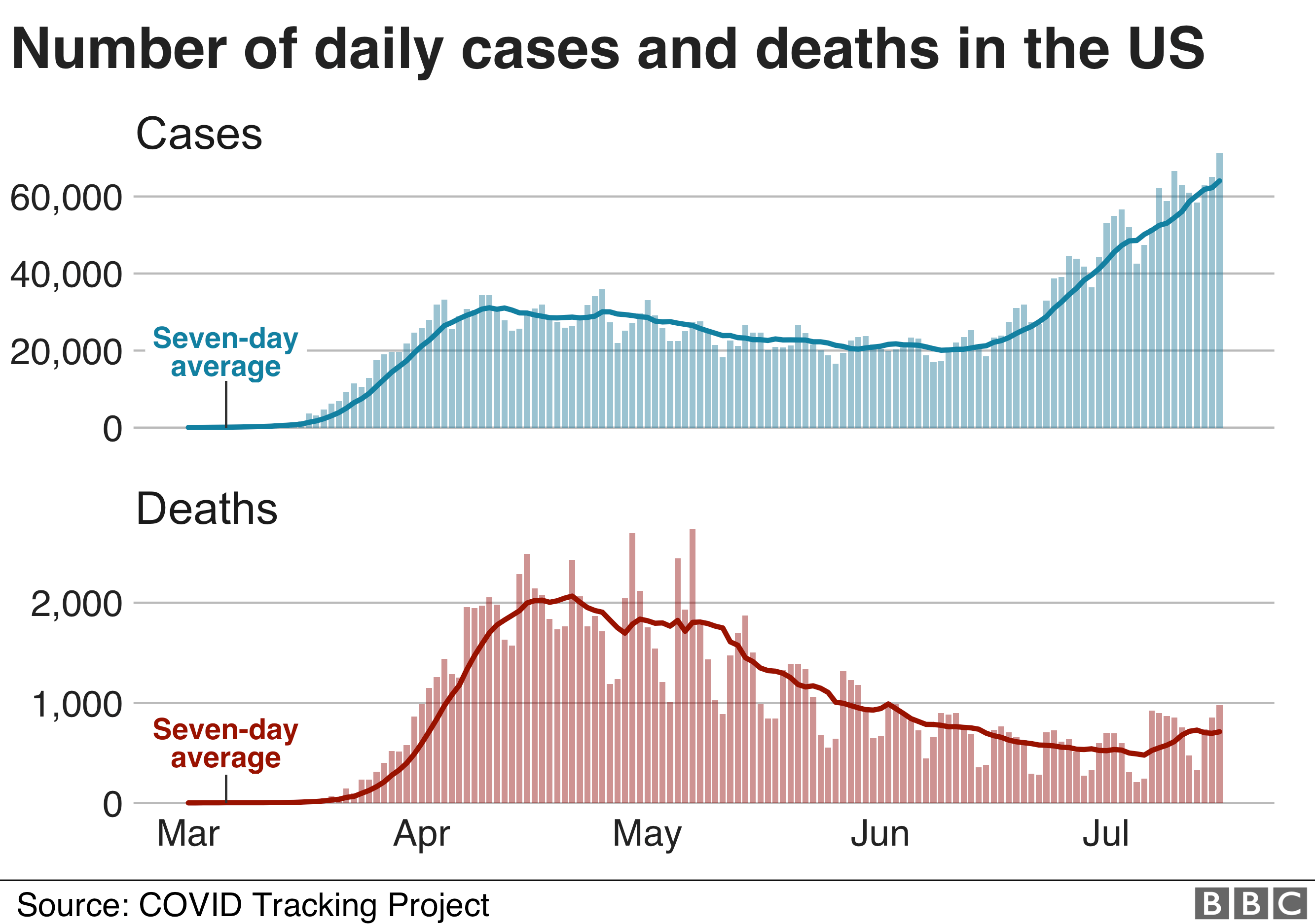 График смертей в США