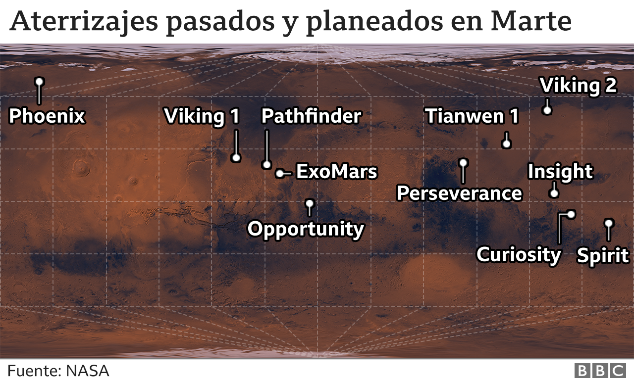Sitios de aterrizaje de misiones a Marte