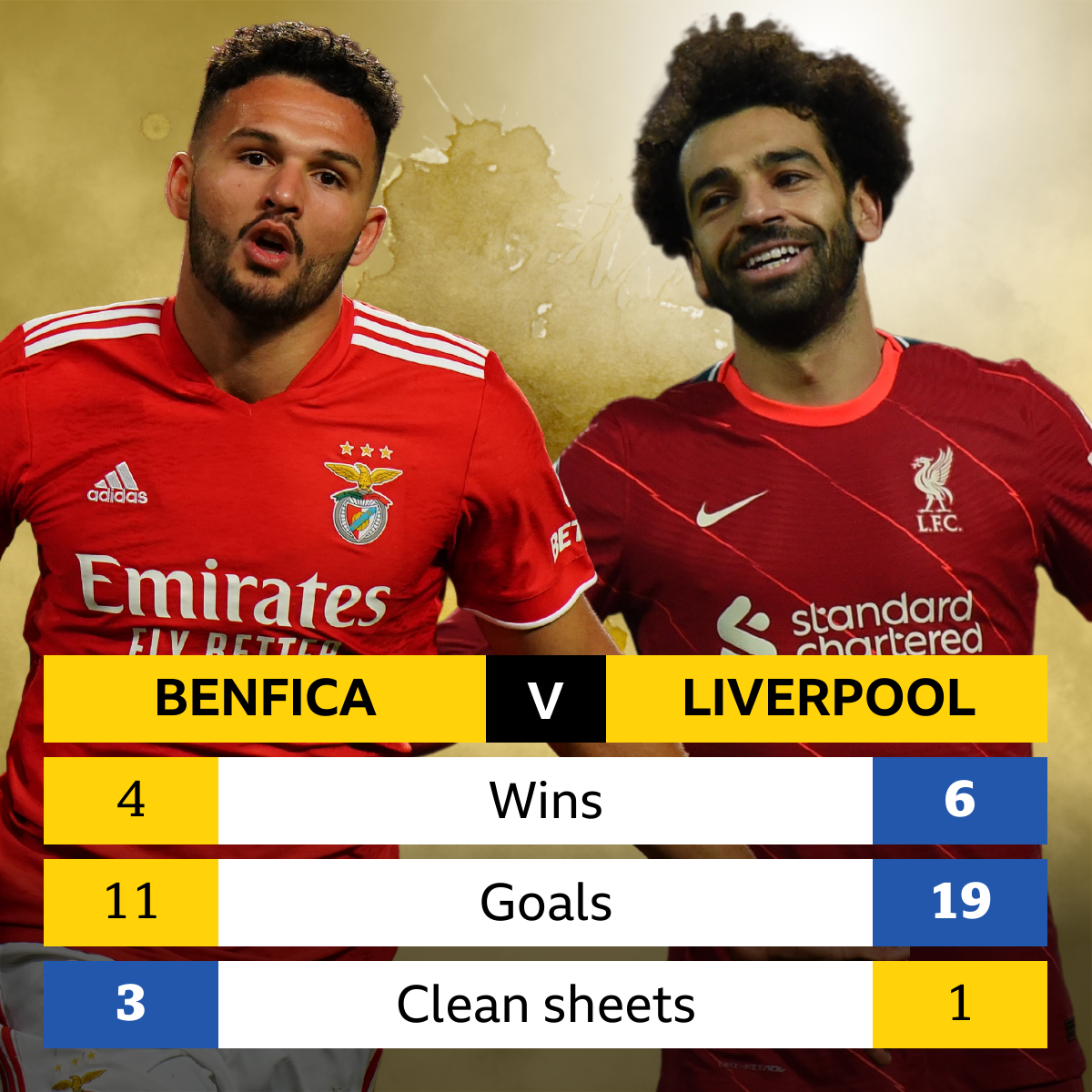 Benfica v Liverpool Head-to-head record