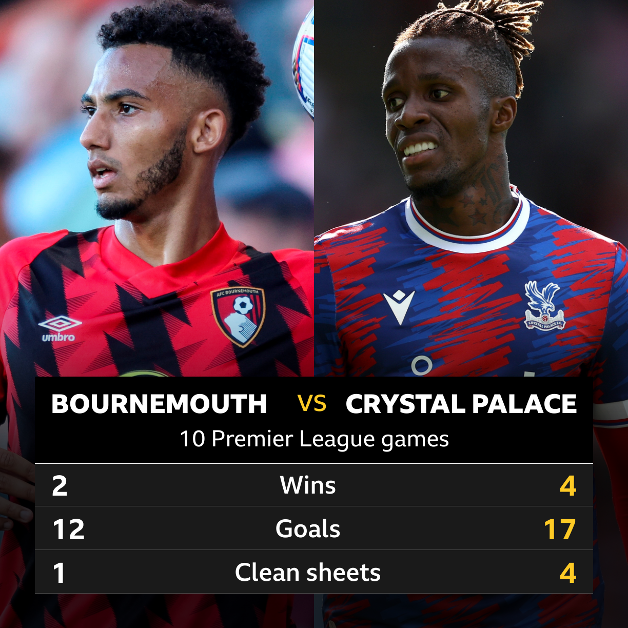 B﻿ournemouth v Crystal Palace: Head-to-head record - BBC Sport