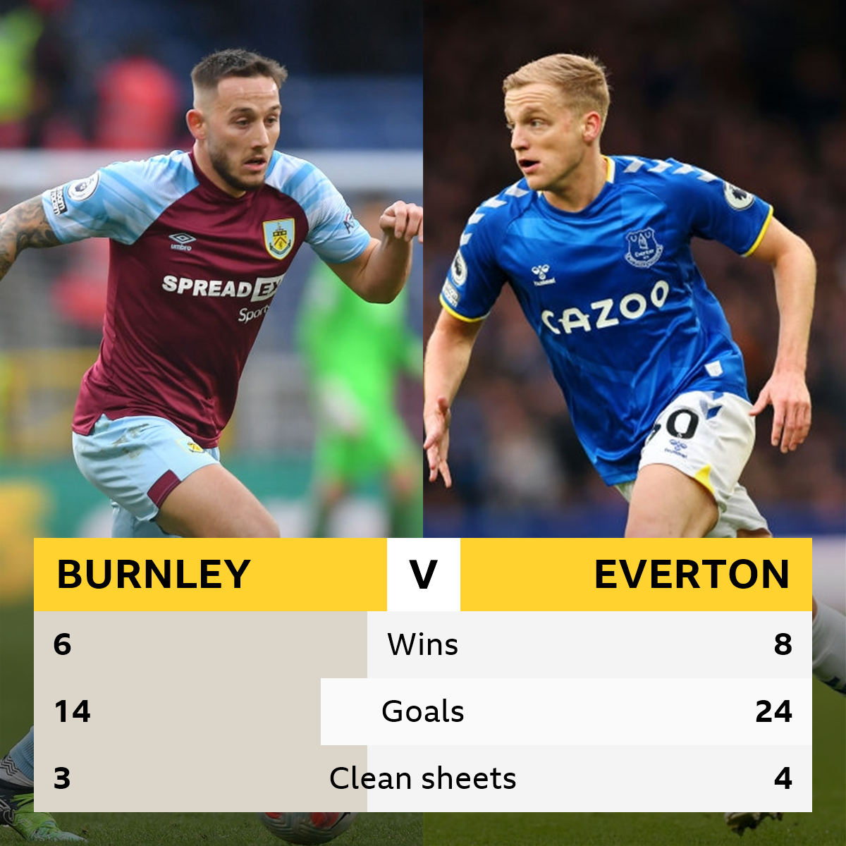 Burnley v discount everton what channel