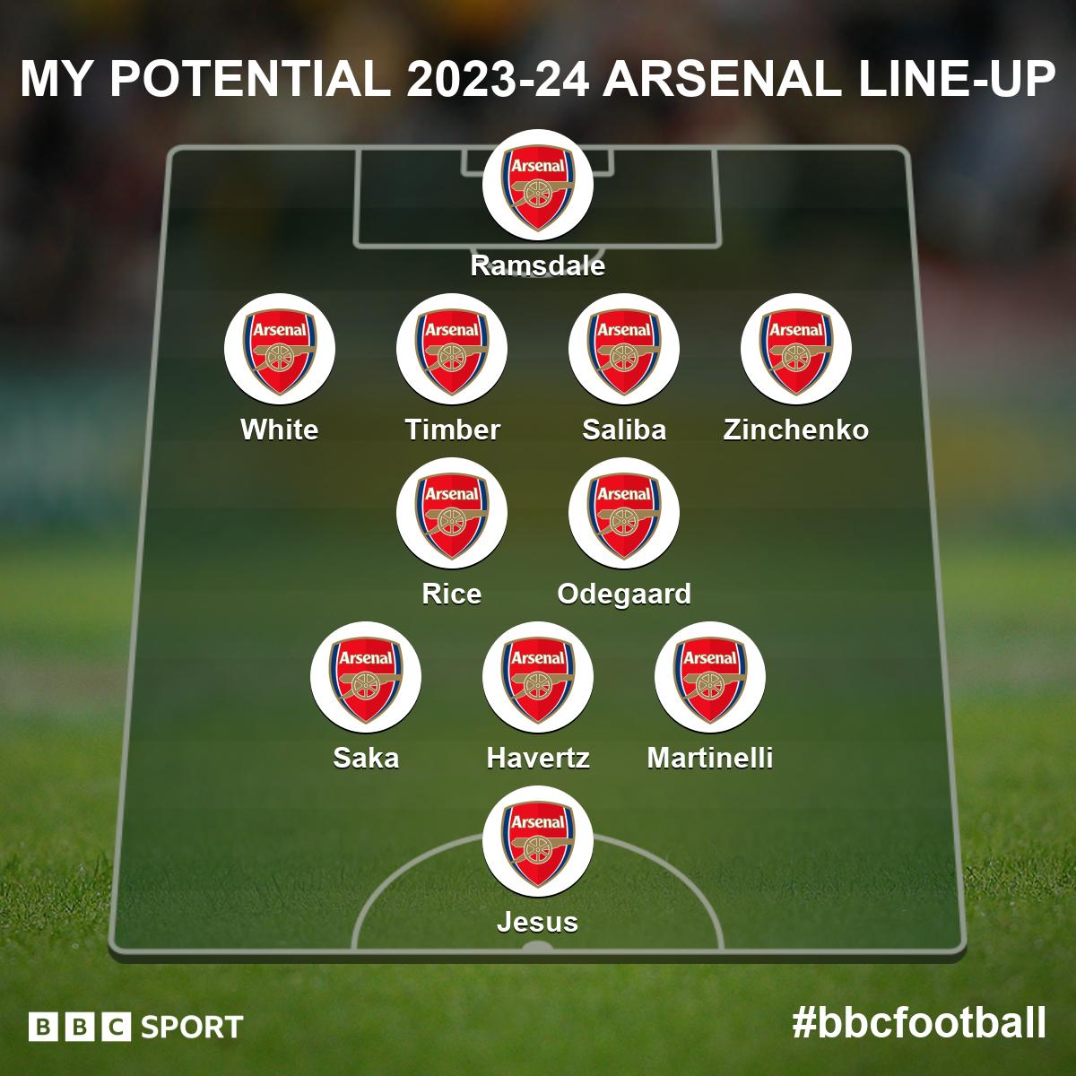arsenal line up today live