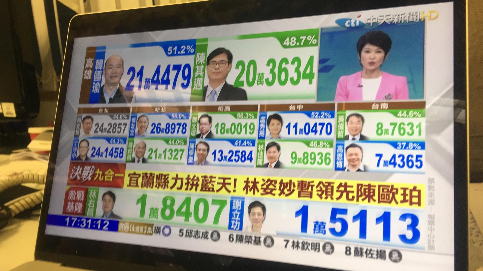 2018台灣選舉直播回顧 民進黨選舉挫敗國民黨大勝贏回多個縣市執政 Bbc 中文網