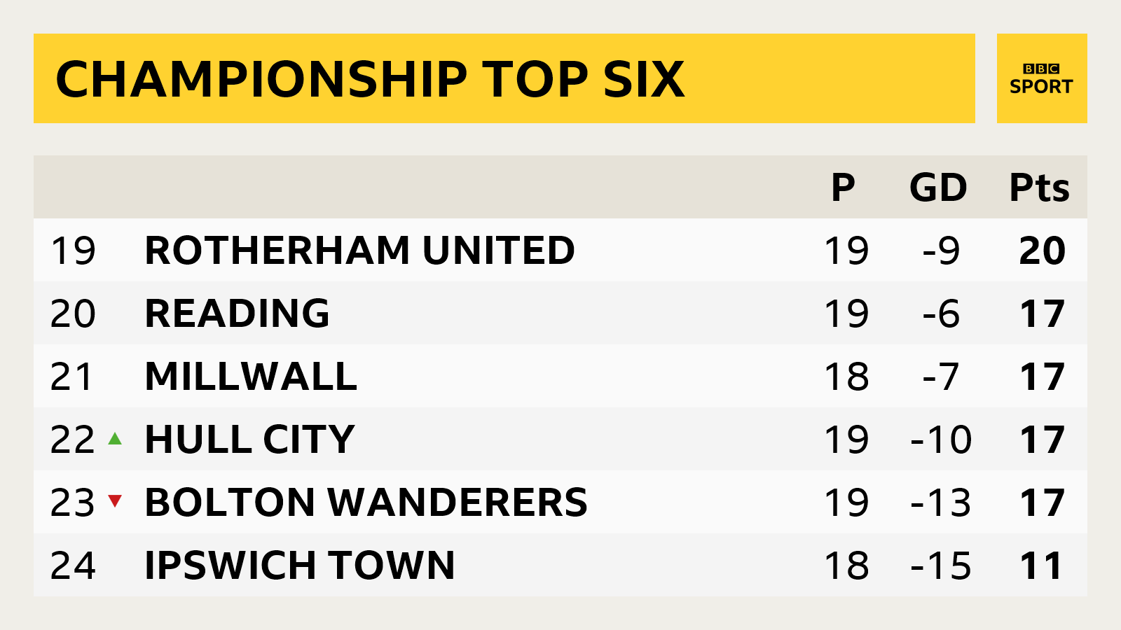 Bbc football results live scores championship online