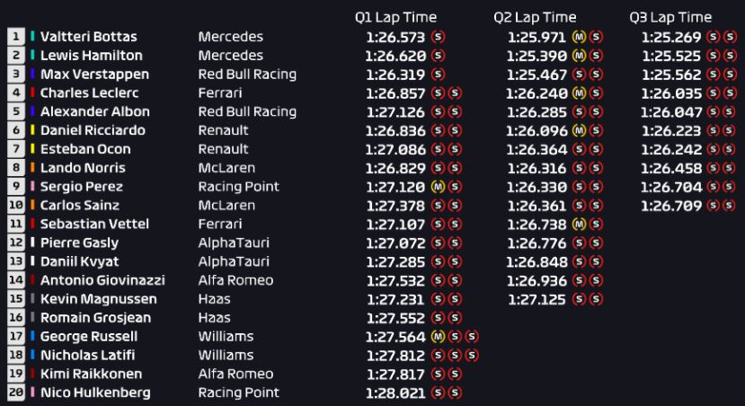 F1 Live Eifel Grand Prix Qualifying Latest Live Bbc Sport