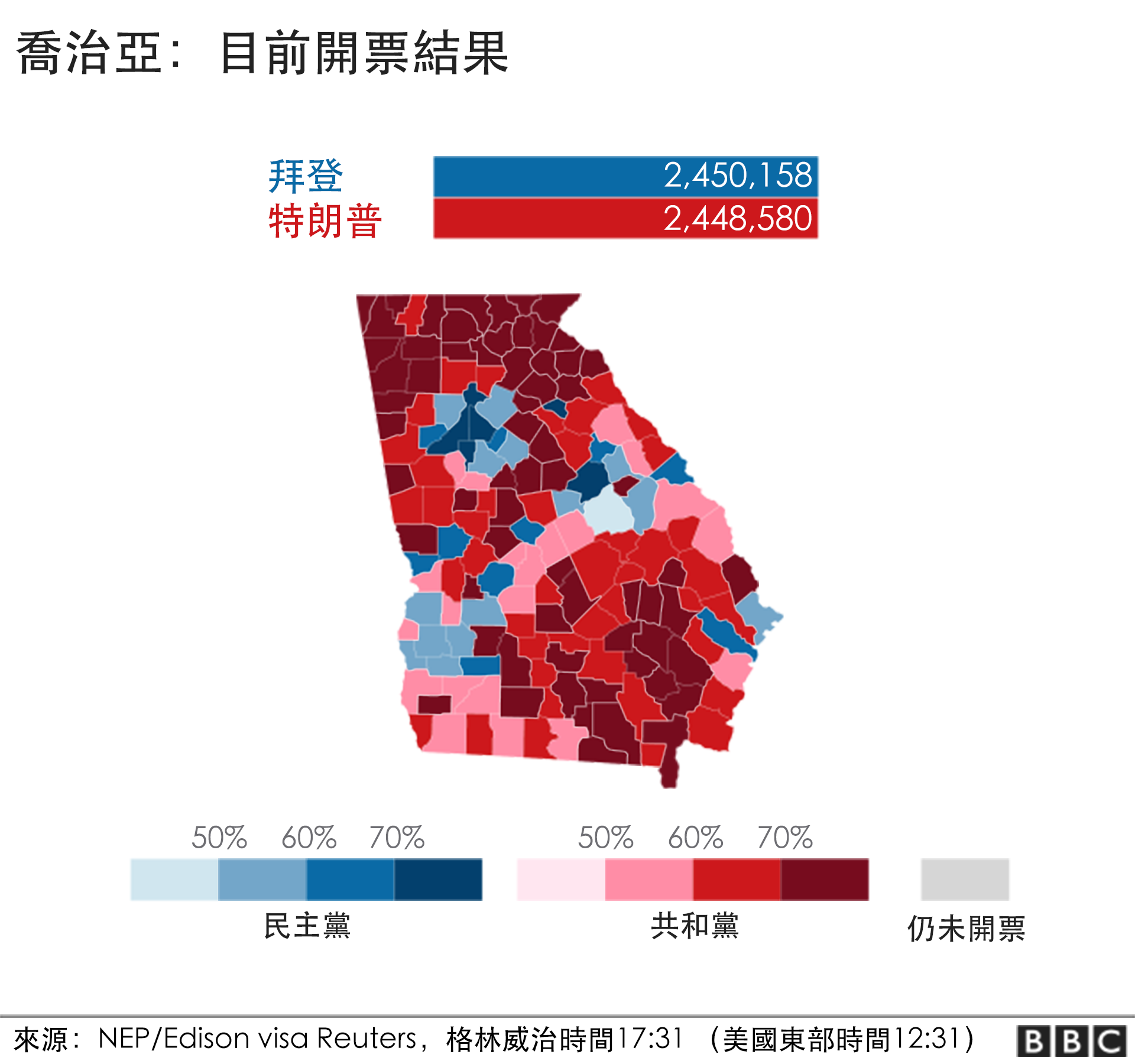 美国大选 拜登在决定性宾州反超特朗普关键州佐治亚重新点票 c 中文网