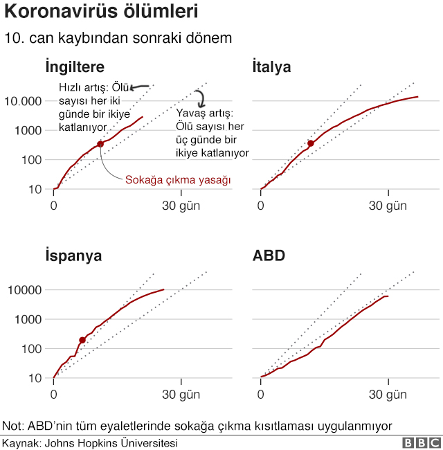 turkiye de koronavirusten olenlerin sayisi 500 u asti turkce