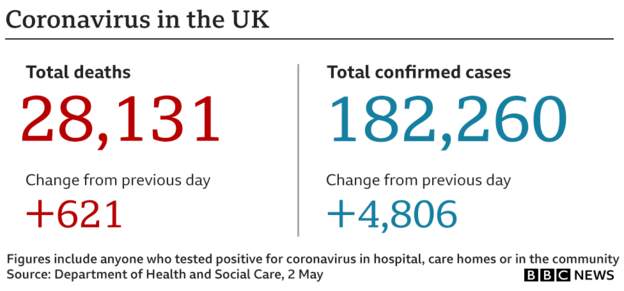 Coronavirus In Ni On 2 May As It Happened Bbc News