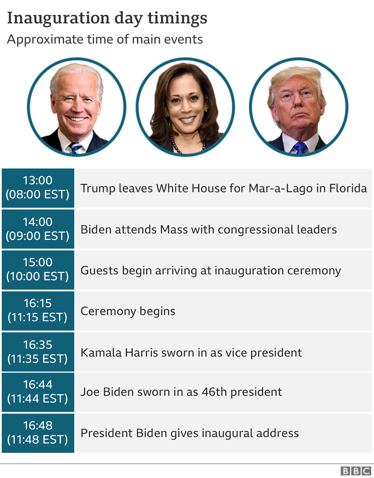 Featured image of post Inauguration Ceremony Start Time - The only required feature is that the some of his supporters say they are planning a virtual second inauguration for mr trump on the same day (and time) that mr biden takes office.