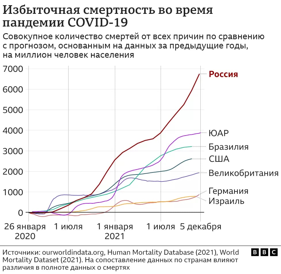 Четыре часа с Путиным. Что спрашивали, что он ответил и что думают эксперты  - Новости на русском языке